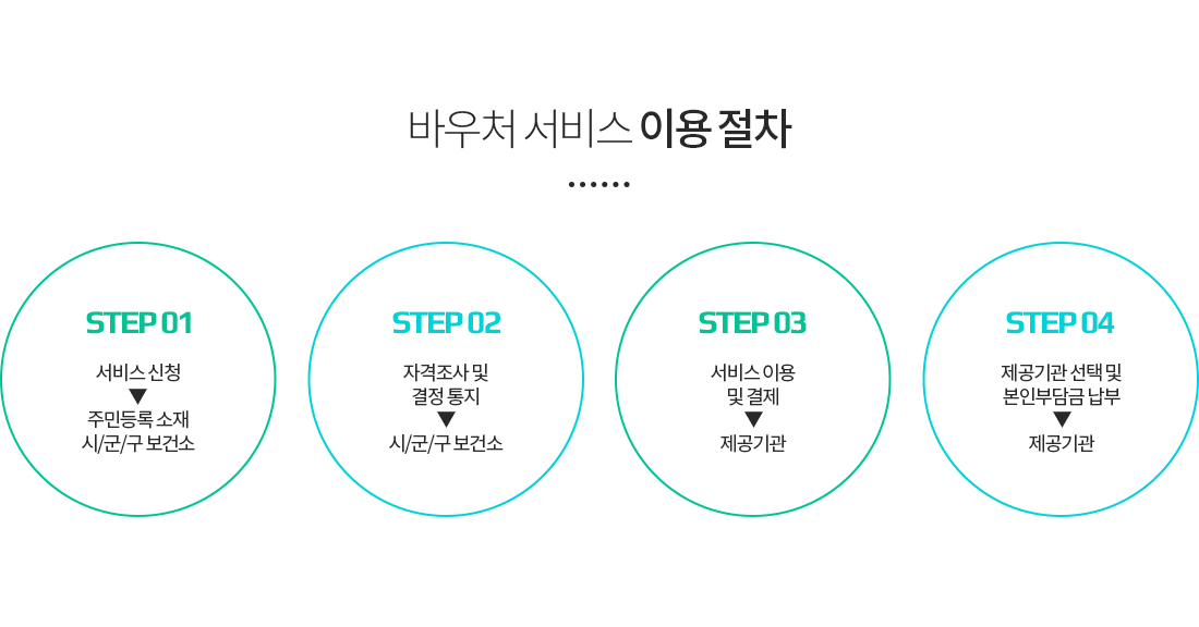 산후돌봄서비스 소개