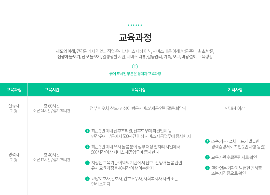 산모신생아 건강관리사 양성교육